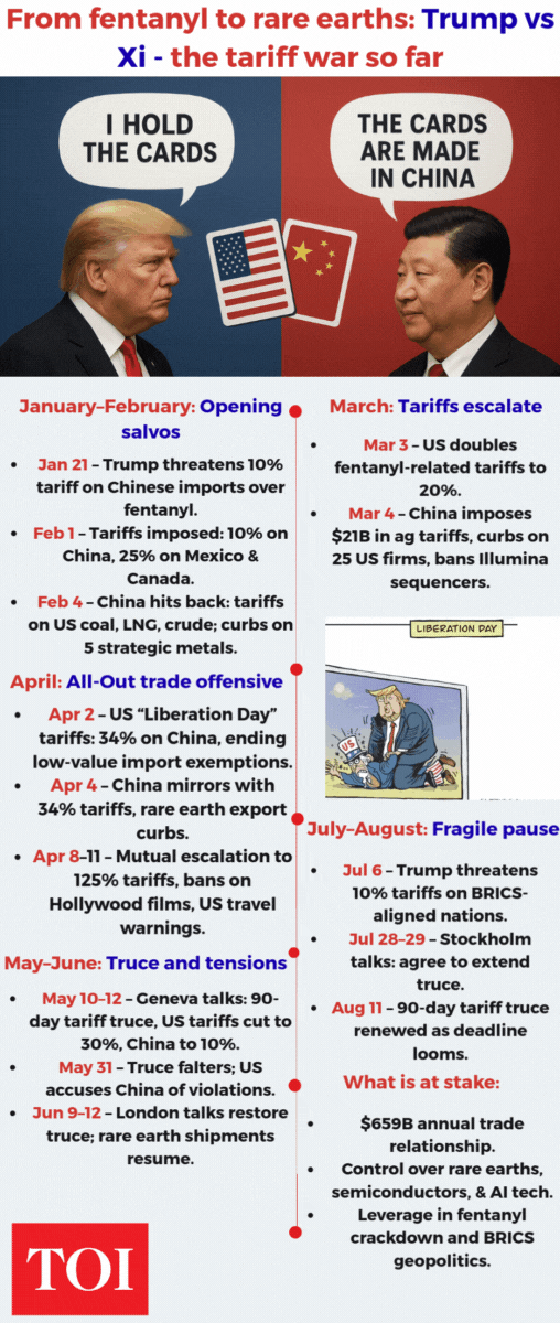 trump vs xi the tariff war so far